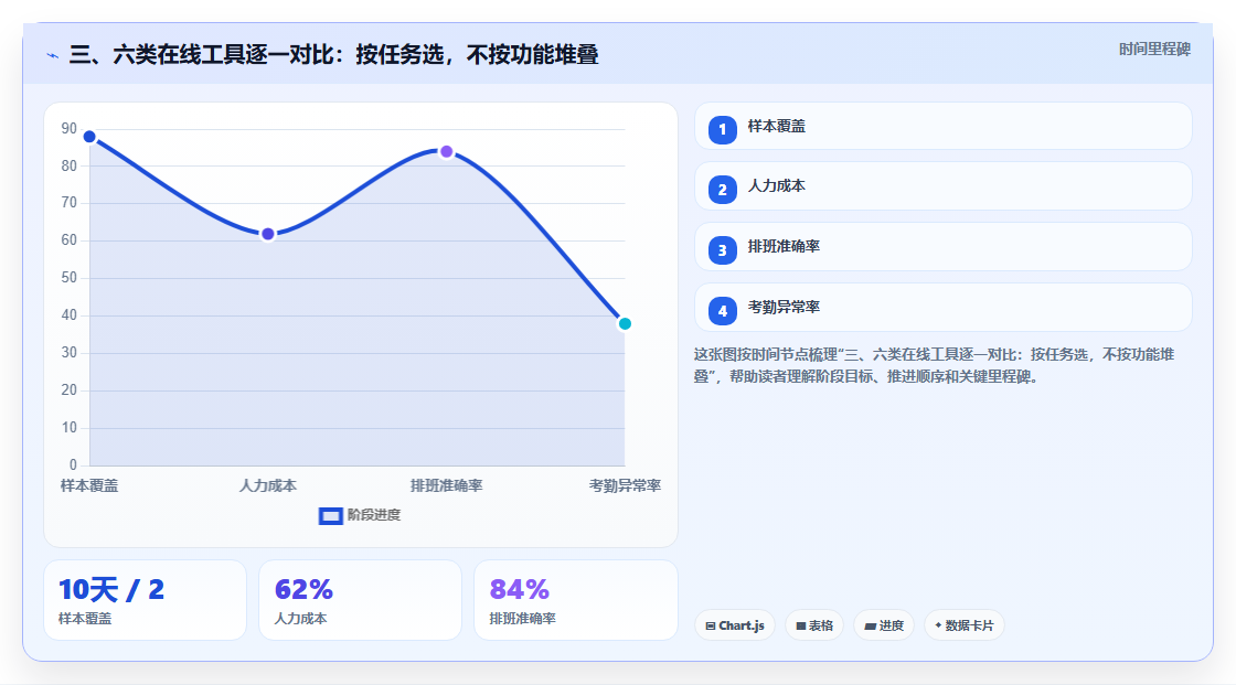 三、六类在线工具逐一对比:按任务选,不按功能堆叠
