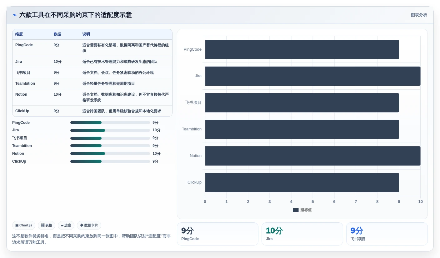 2026年效率神器:6款组织工作软件工具全面对比