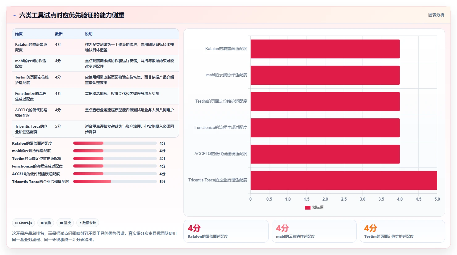 2026年效率之选：6款顶级自动化功能测试用例编写工具全面对比
