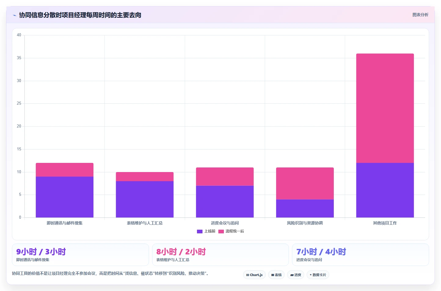 如何选择适合你的在线协同工具?2026年最新5大工具对比指南