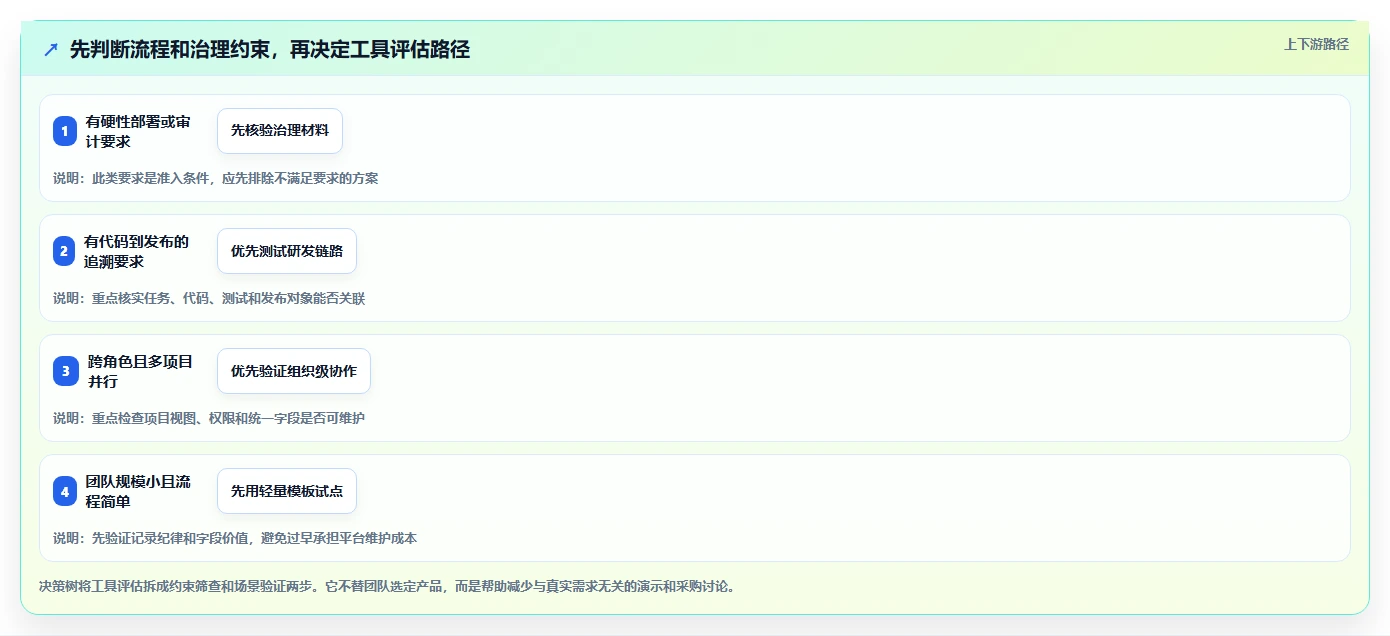 2026年软件开发过程记录表模板大盘点：6款提升研发效率的顶级工具