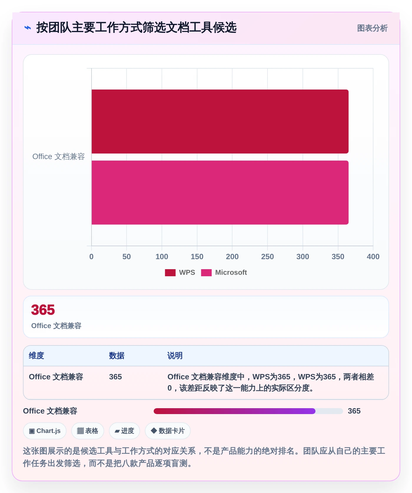 超级文档软件选型指南：2026年不可错过的8款顶级工具