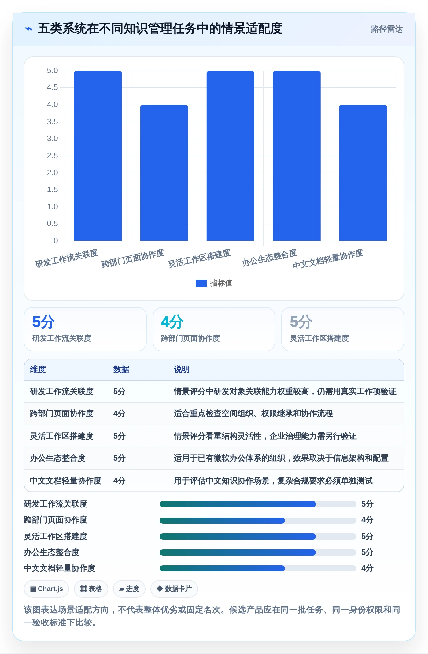 企业必备:2026年最值得投资的5款知识库管理系统有哪些功能
