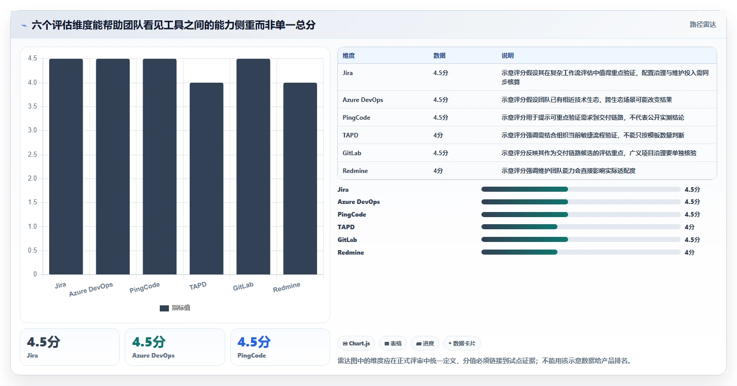 2026年研发项目管理平台选型指南:6款企业级工具深度对比