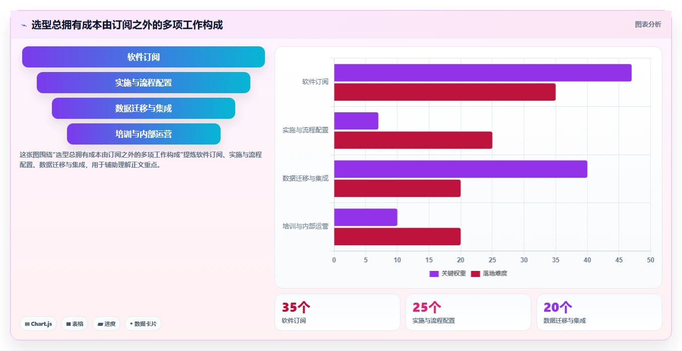 项目管理新趋势：2026年不可错过的5大企业内部协同软件