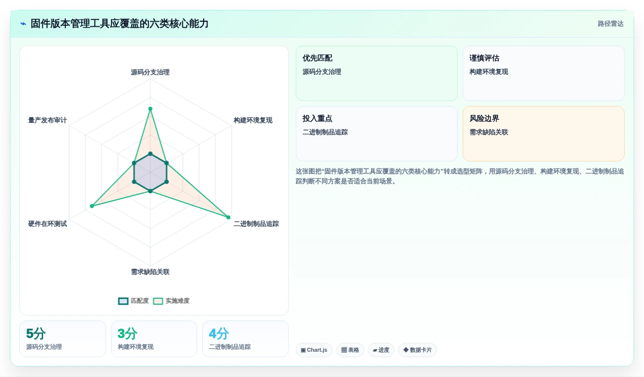 提升固件开发效率！2026年不容错过的7大固件版本管理工具软件推荐