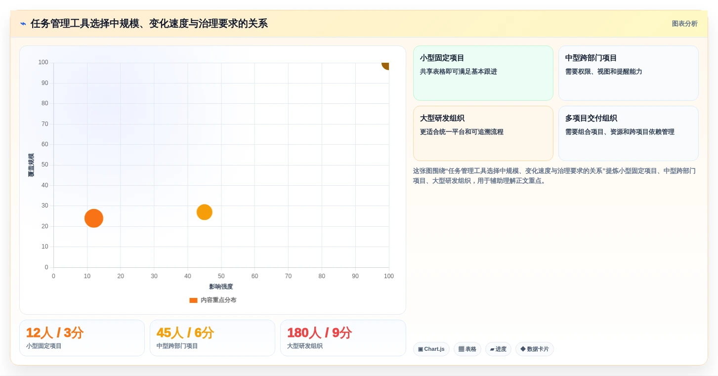 项目管理新趋势:2026年最受欢迎的8大任务跟进表格解析