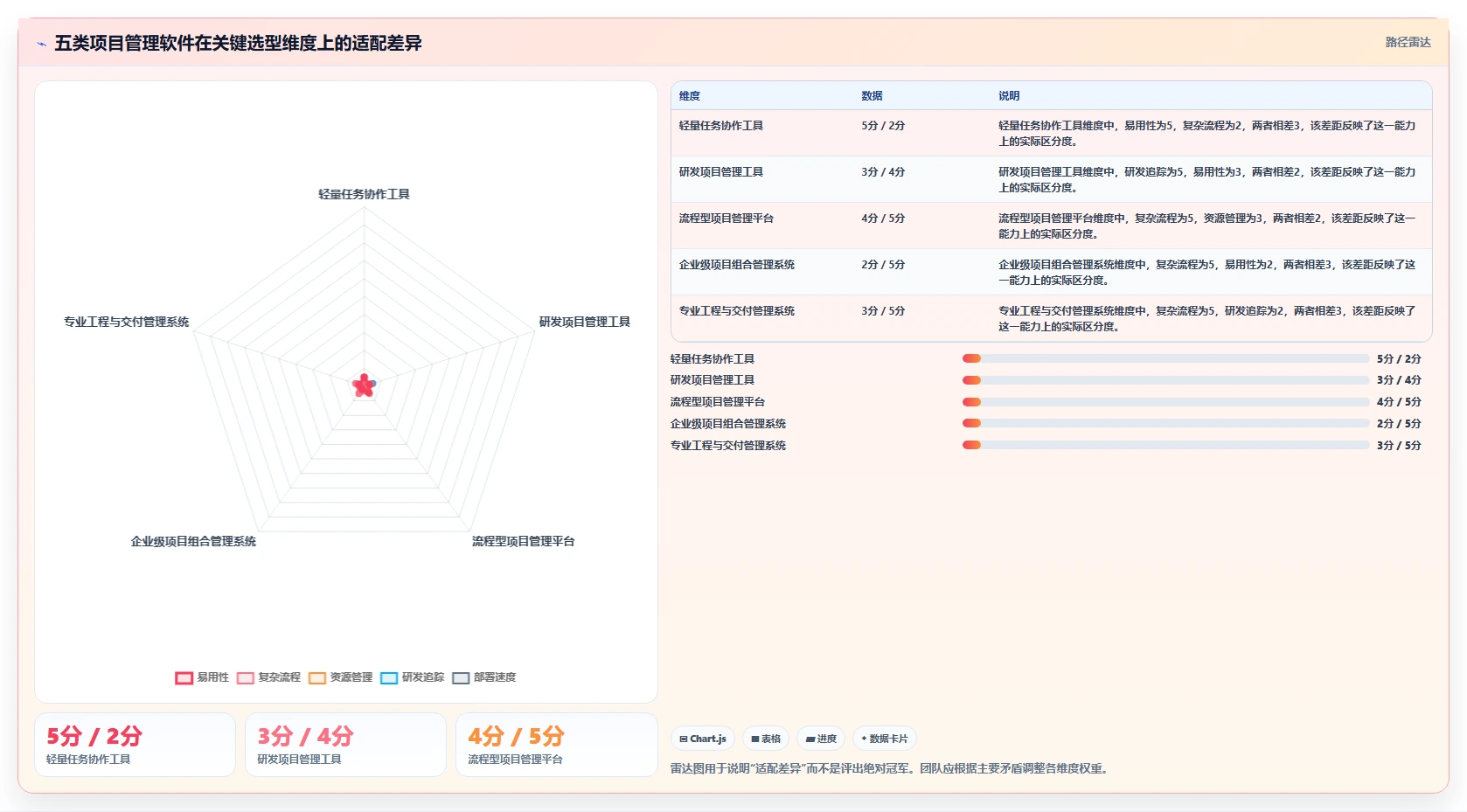 2026年高效的项目管理软件有哪些？这份选型测评指南帮你快速决策