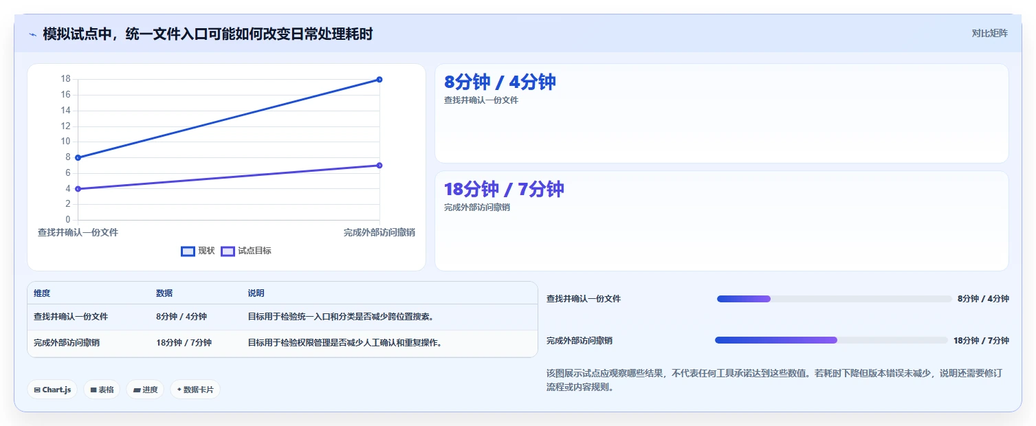2026年文档管理系统大盘点:6款提升效率的顶级工具