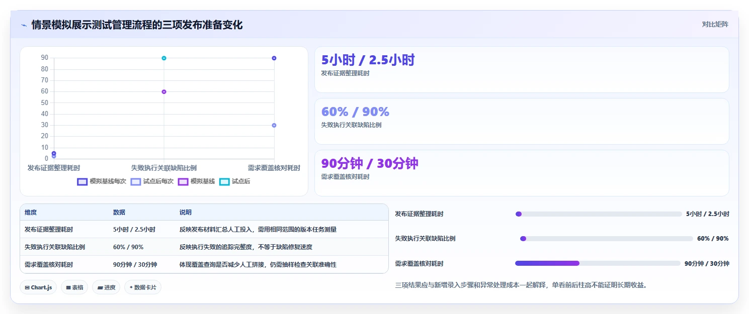 2026年不容错过的6大测试后台管理系统:提升研发效率的关键工具
