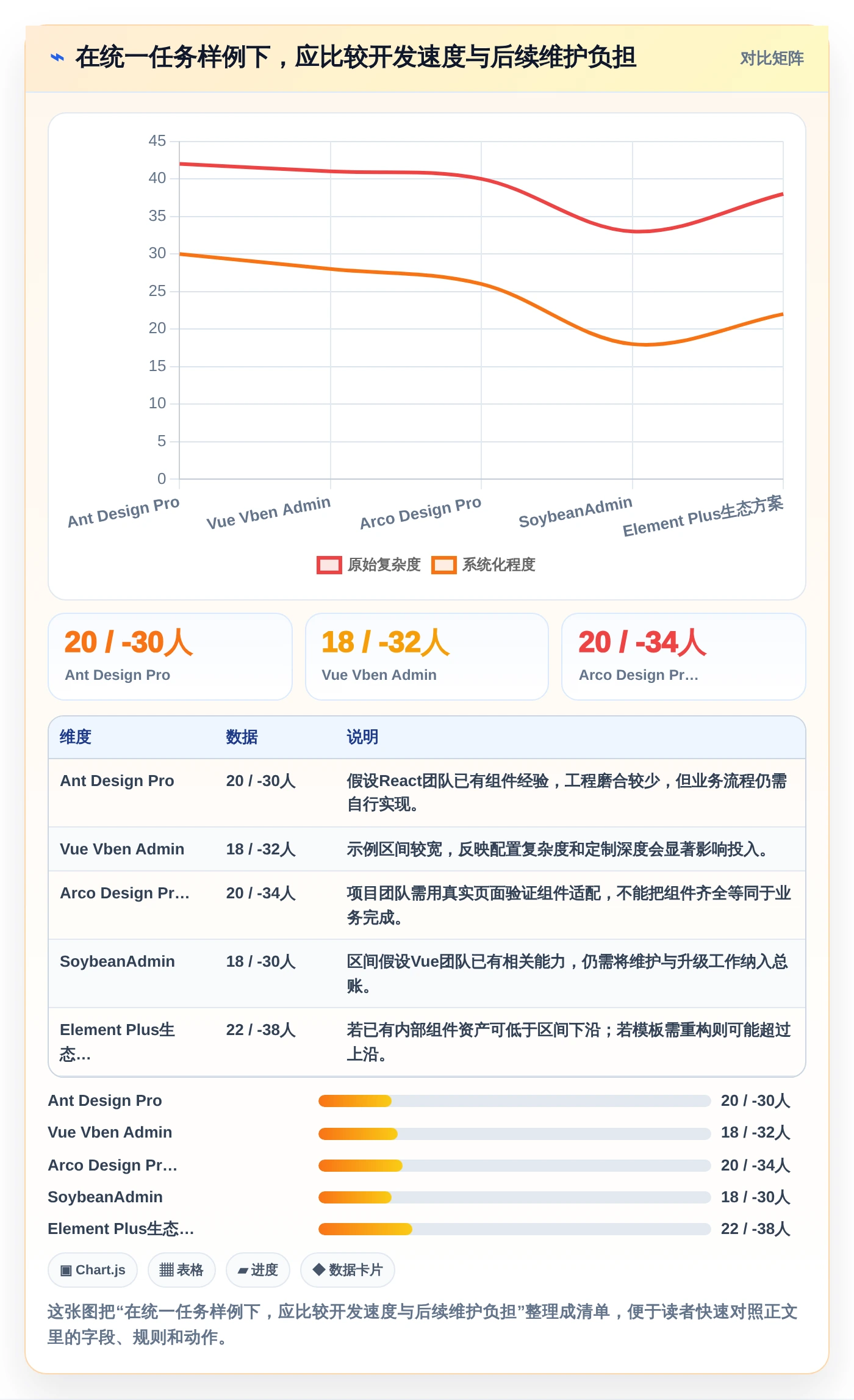 提升项目效率:2026年最值得投资的5大立体感后台管理系统全面评测
