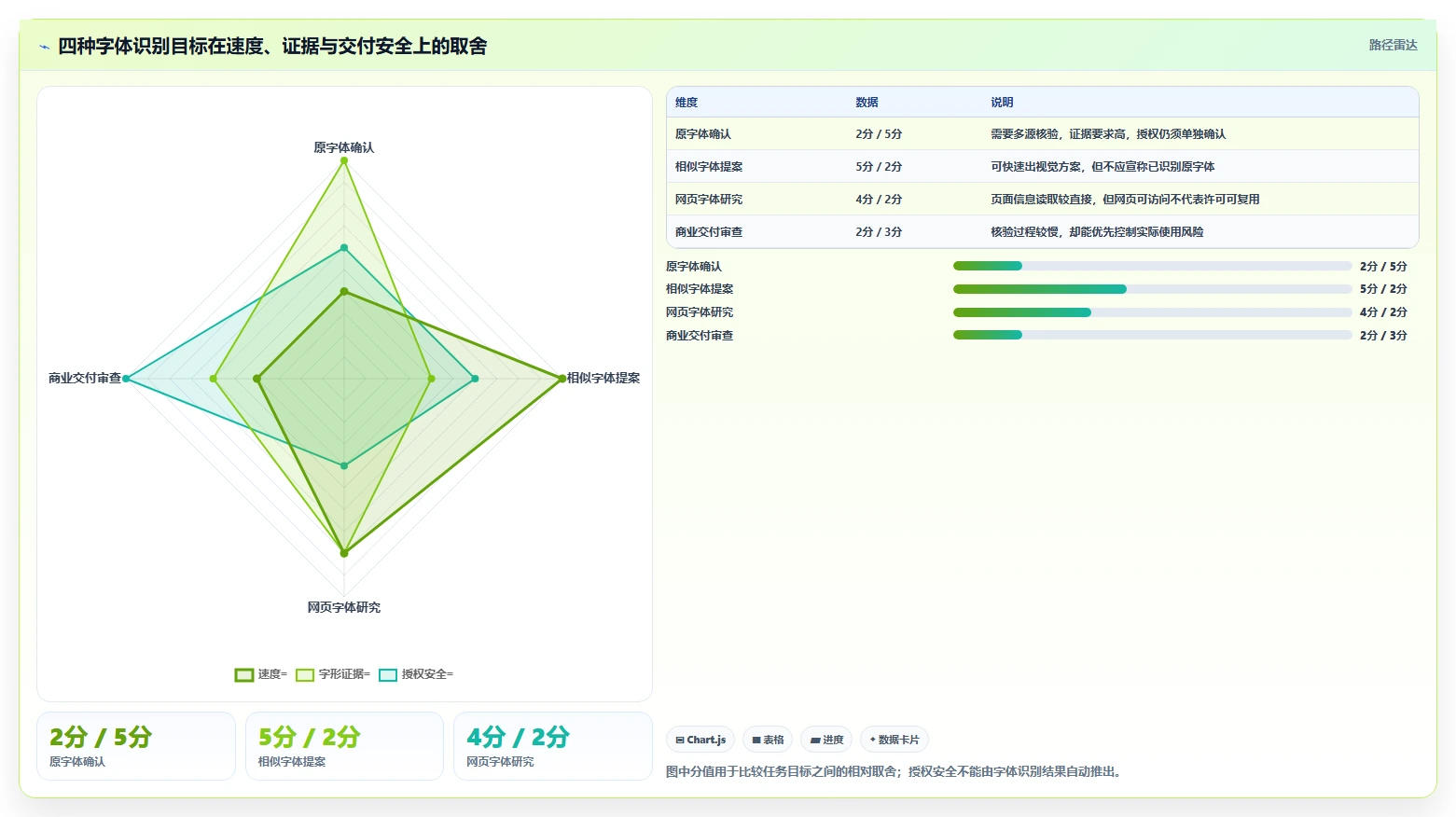 设计师必备:2026年最值得尝试的8款字体检测工具盘点