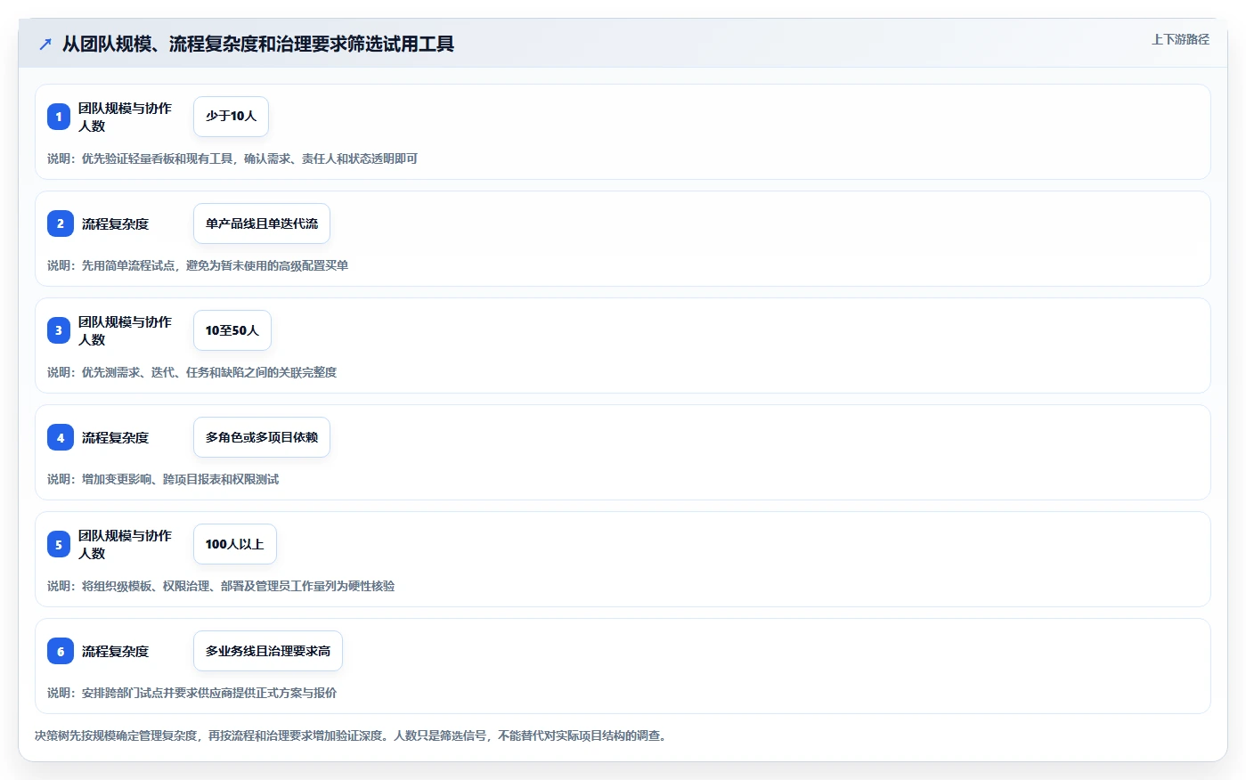 2026年低成本的产品管理系统哪个好用?五款高性价比工具深度测评