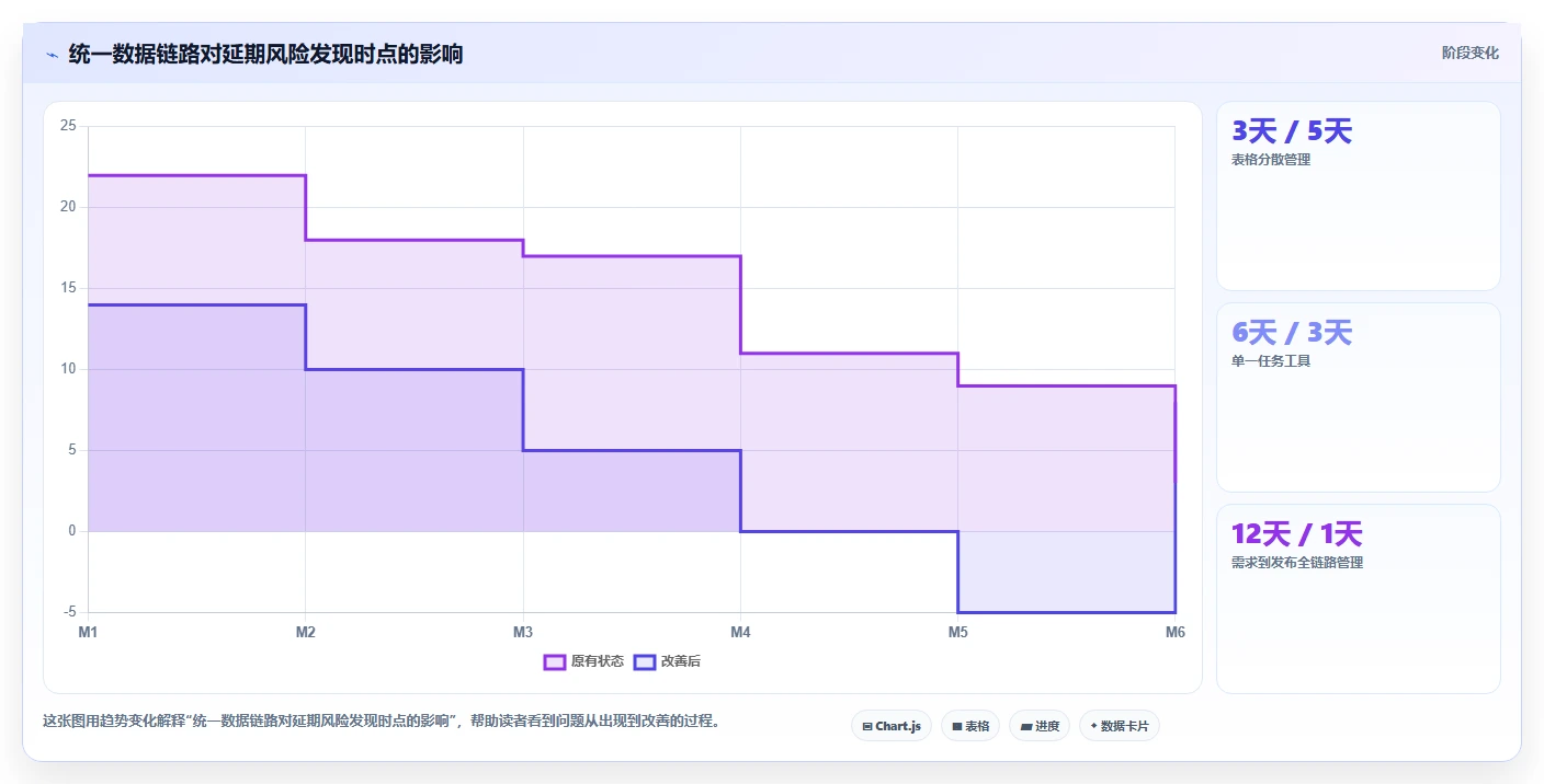 项目经理必看:2026年最受欢迎的5大项目进度管理软件工具精选