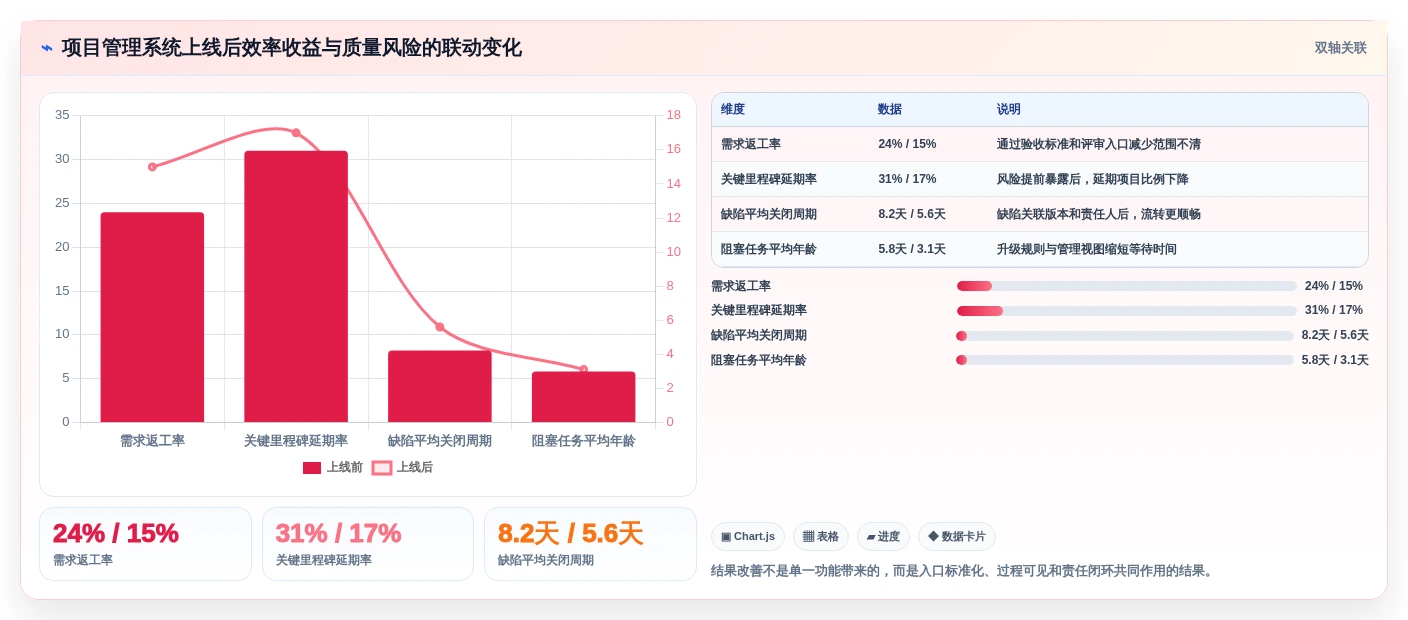 提升项目效率的秘诀：2026年度7大【实战项目原型】项目管理系统(项目全生命周期管理)推荐