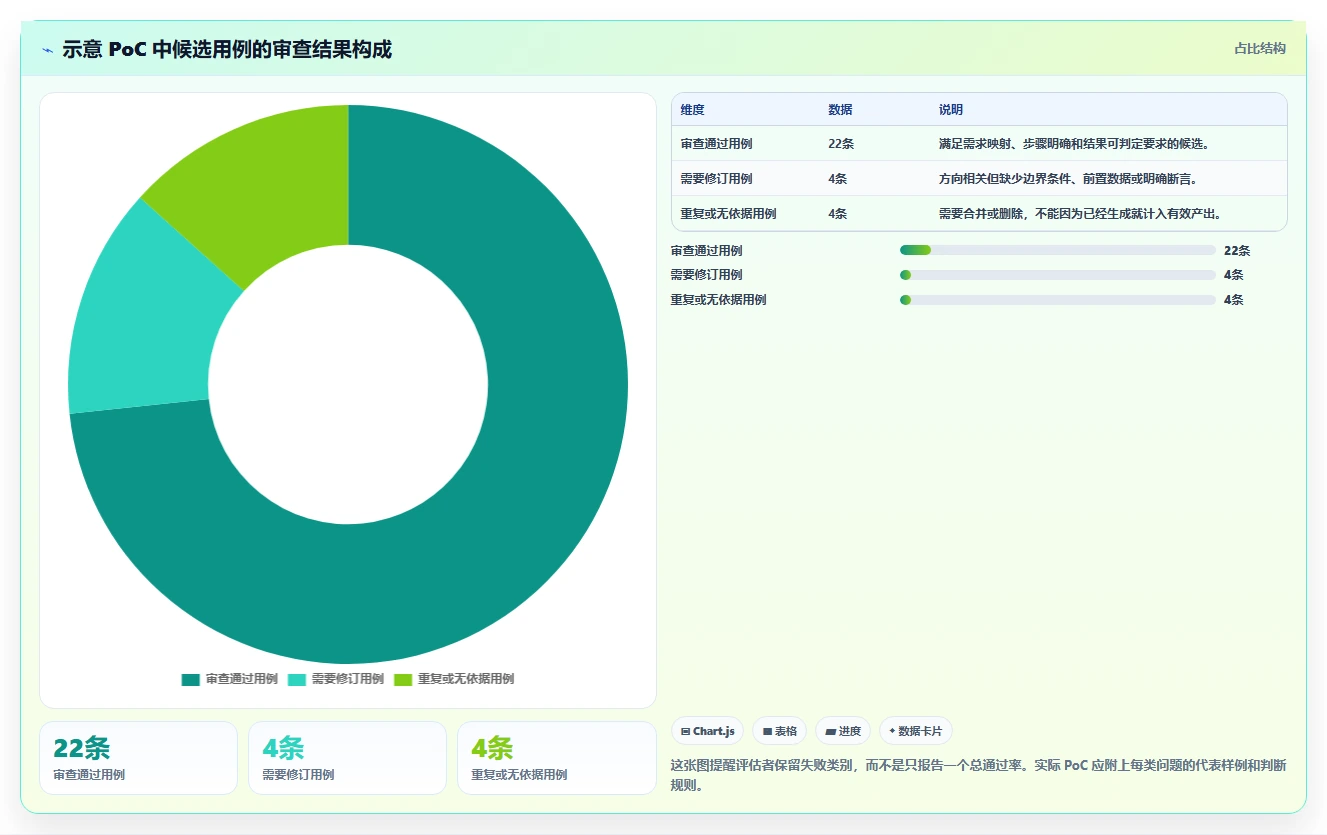 2026 年最值得关注的 7 大测试用例生成工具推荐