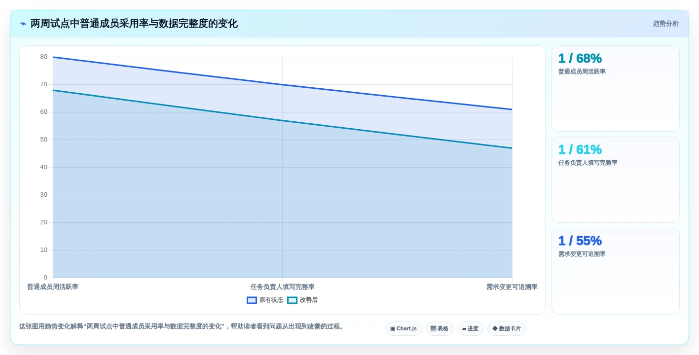 从新手到专家:2026年项目周期管理软件选购指南