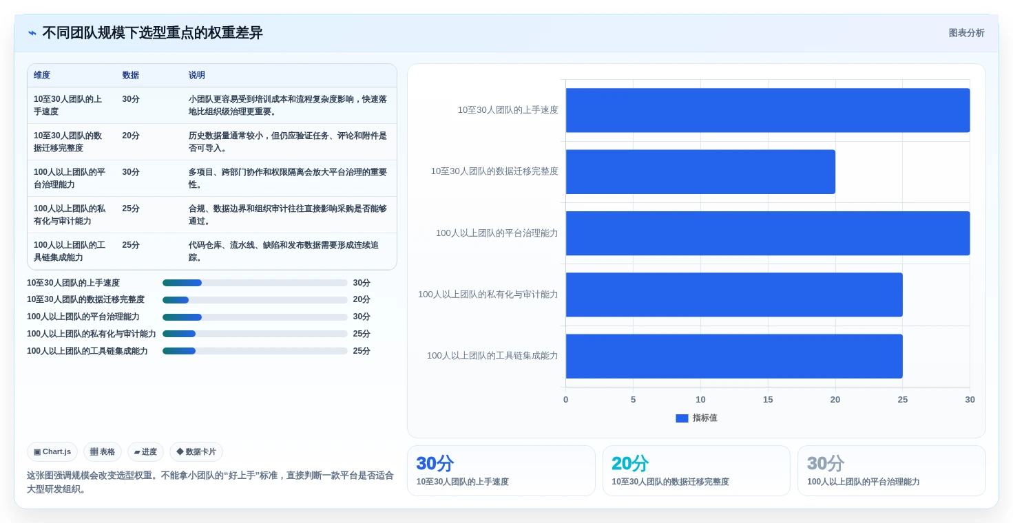 国产Jira方案哪家强？2026年 Jira 替代工具测评指南