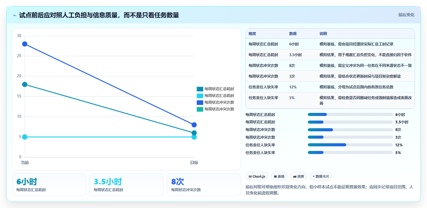 选对工具事半功倍：2026年最值得投资的5款项目管理工具8manage pm