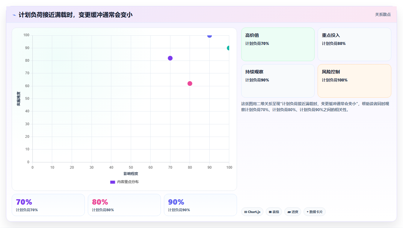 2026年效率之选:6款顶级多个并行项目计划进度管理软件全面对比