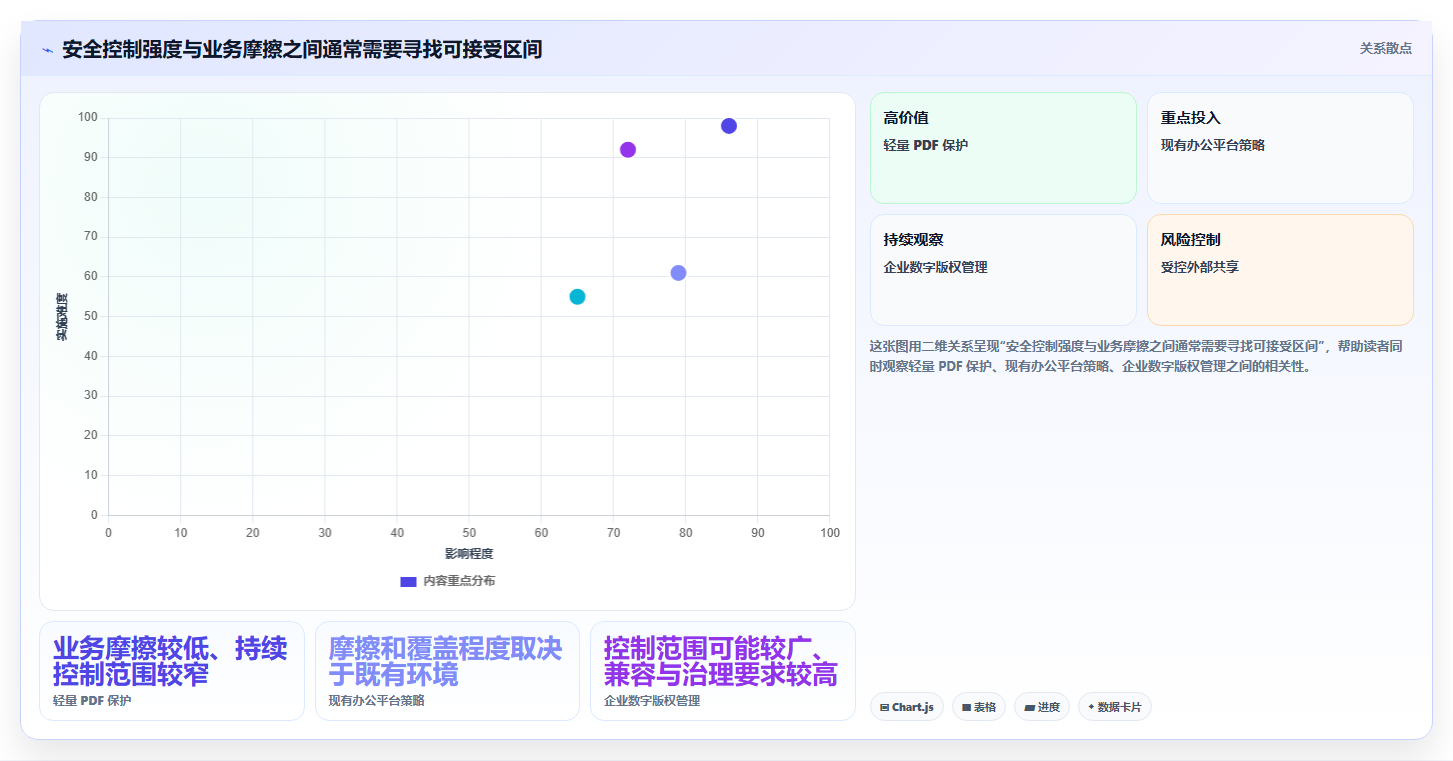 数据保护新趋势：2026年最受欢迎的6大文档加密软件哪个好深度对比