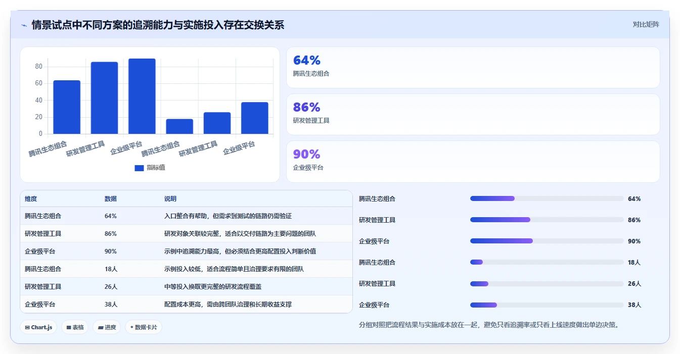 项目经理攻略:如何在2026年选择最佳腾讯项目管理软件?