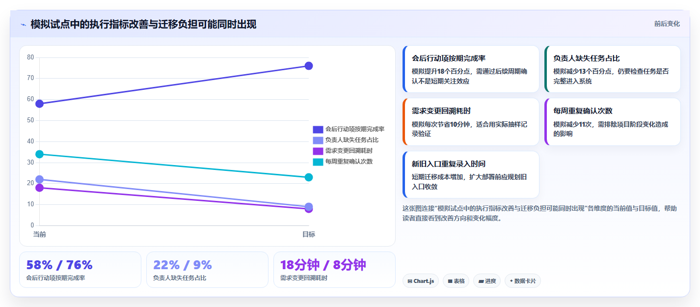远程办公新选择：2026年最受欢迎的5大团队效率软件工具推荐