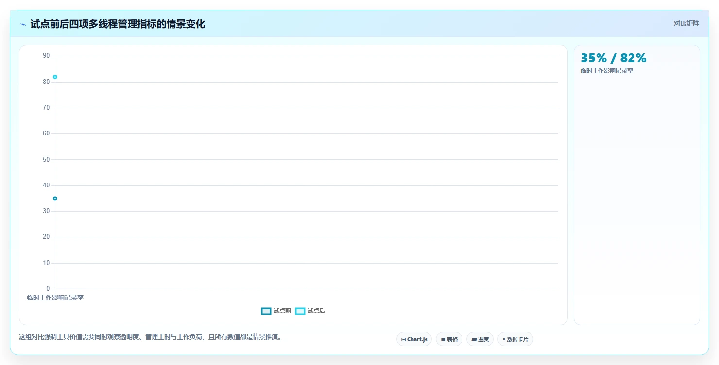 项目经理必读:2026年多线程任务管理软件选型指南 - 7大工具全面评测