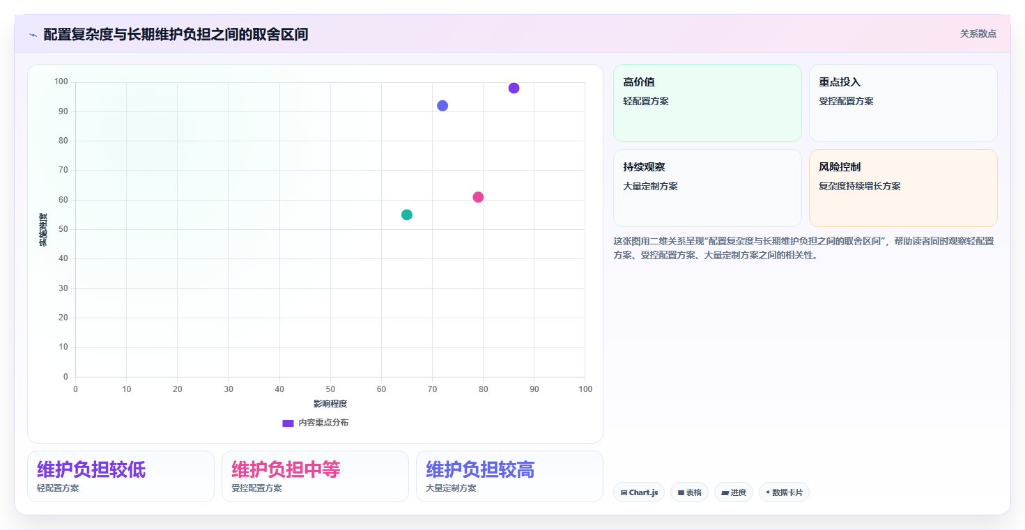 2026年高效的需求管理系统怎么选?企业级工具测评与选型指南