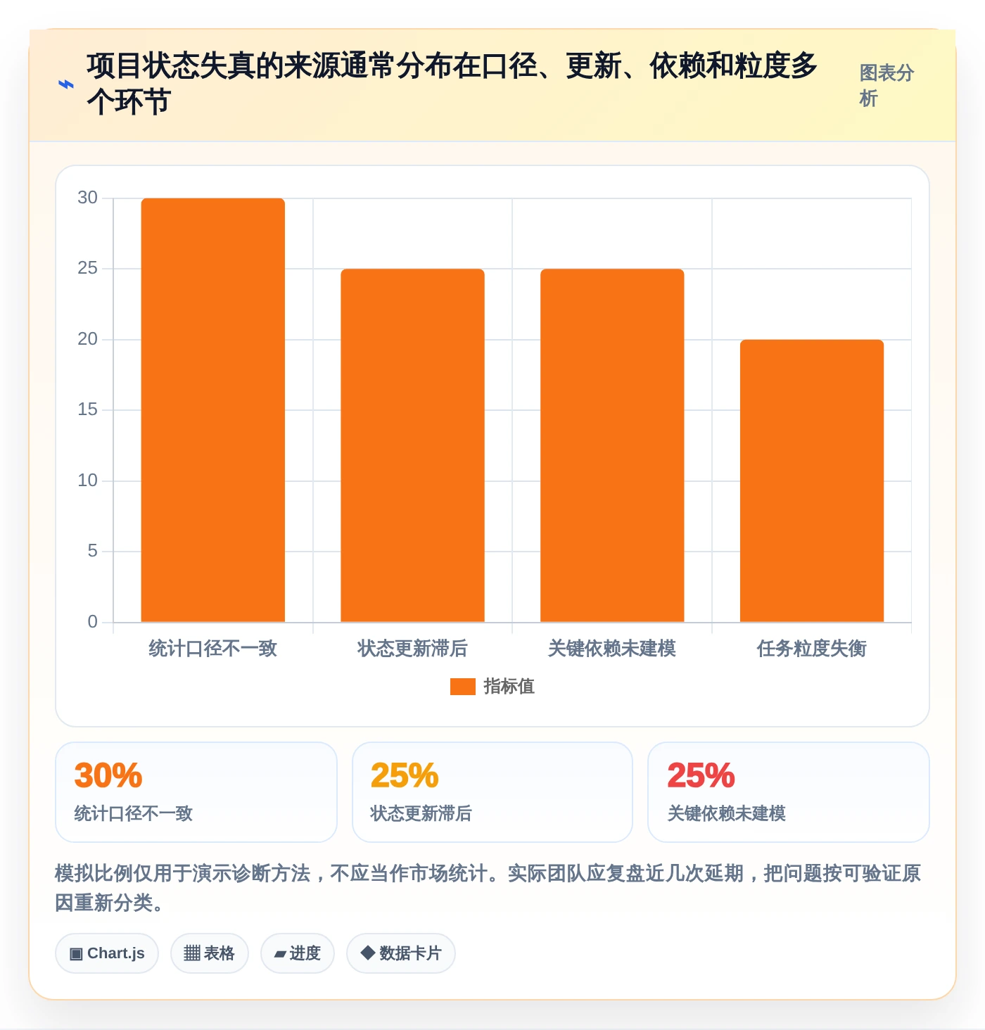 项目经理福音：2026年7款智能项目进度晴雨表工具推荐