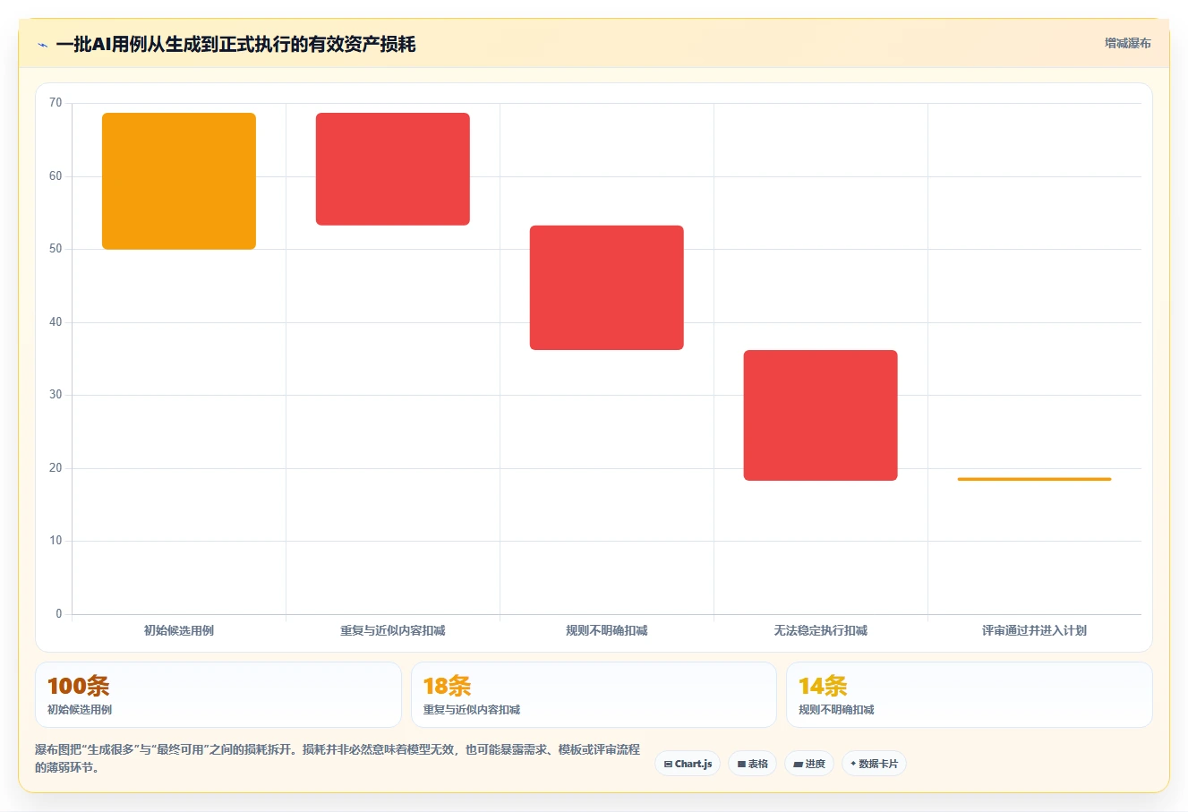 AI测试革新:2026年ai写测试用例用什么工具选型指南,助力研发效率提升