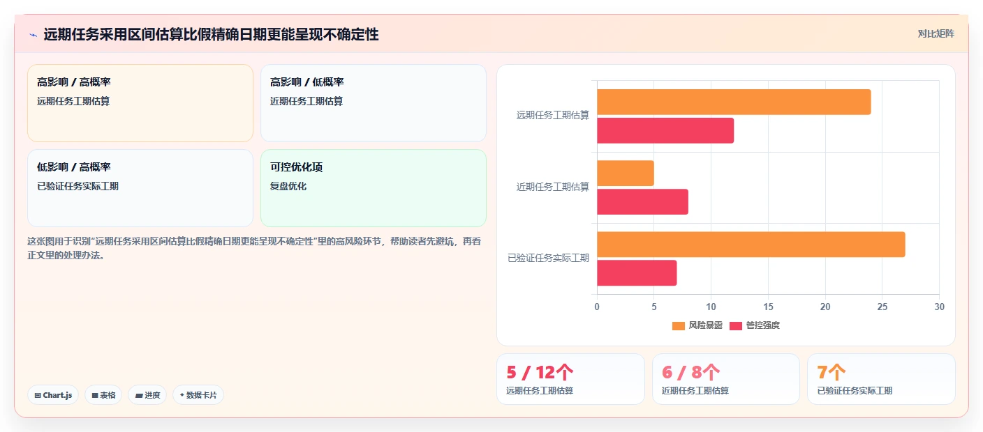提升效率必备：2026年项目进度表甘特图用什么软件选型指南Top8