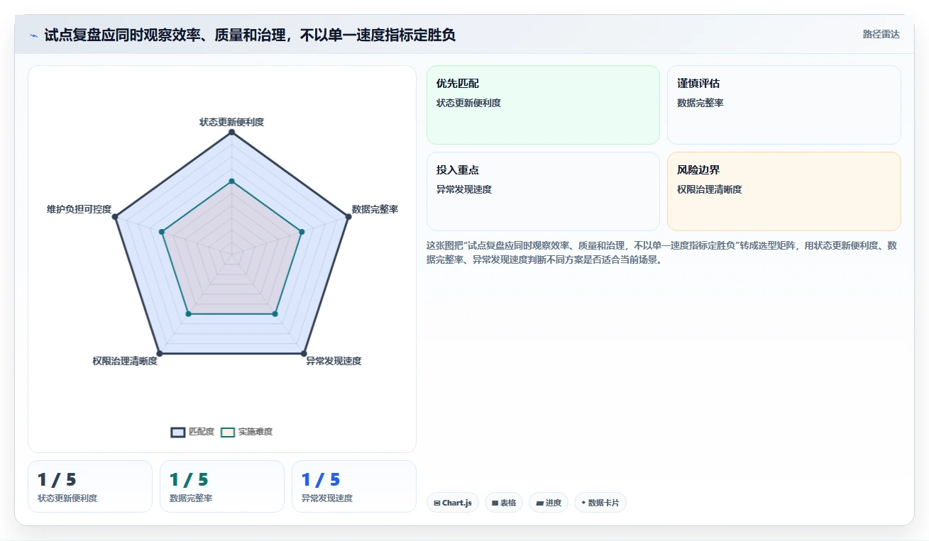解锁高效协作：2026年5大表格进度表工具选型指南