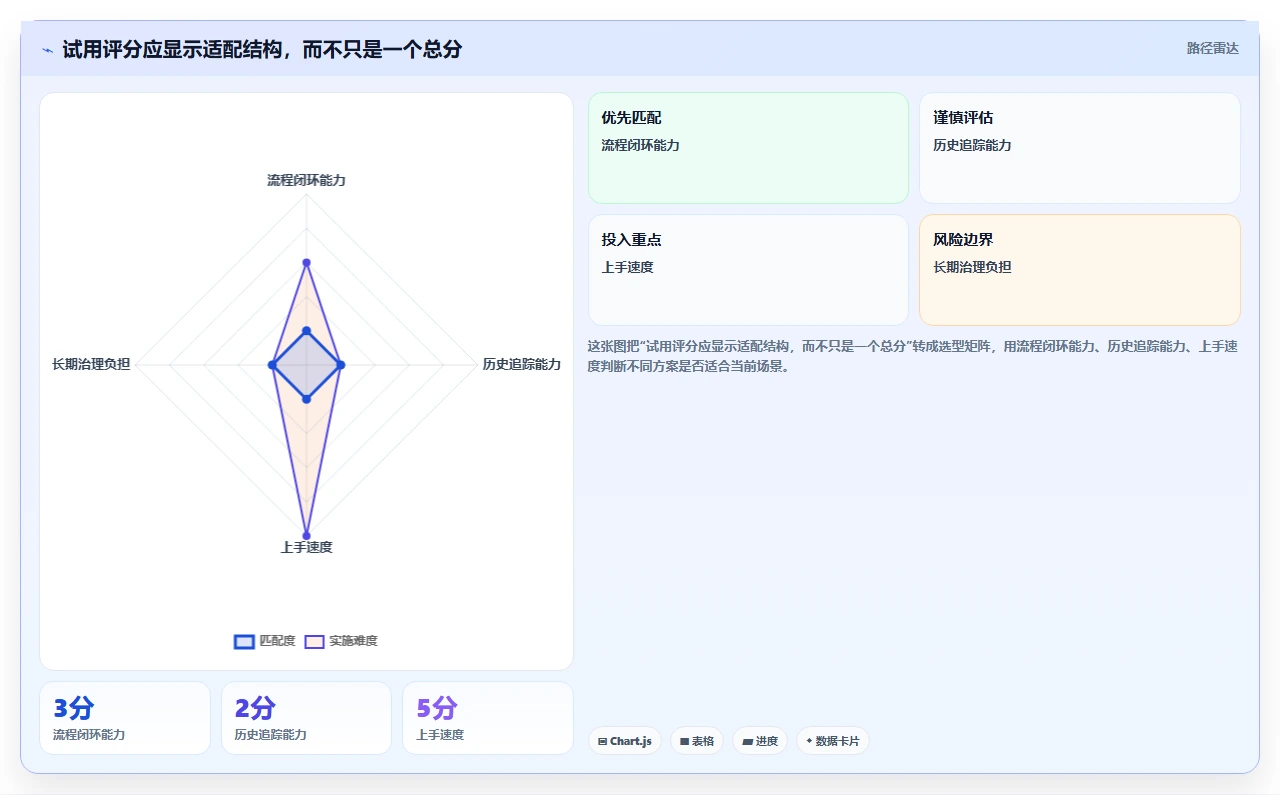 项目管理新趋势:2026年最受欢迎的8款工作流程记录软件盘点