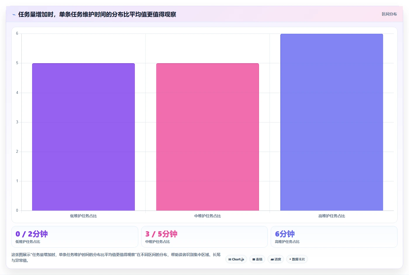 2026年效率之选:6款顶级微软任务管理软件全面对比