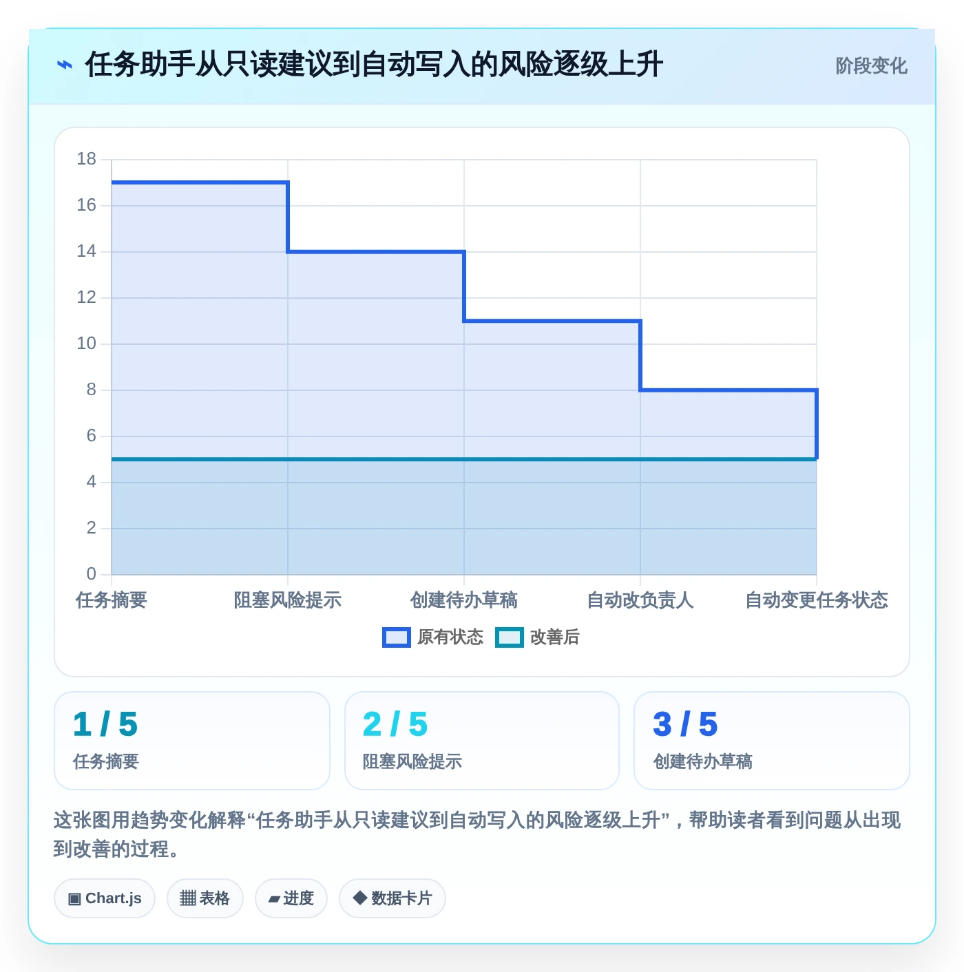 项目管理新趋势:2026年最值得关注的5款任务助手增强版源码