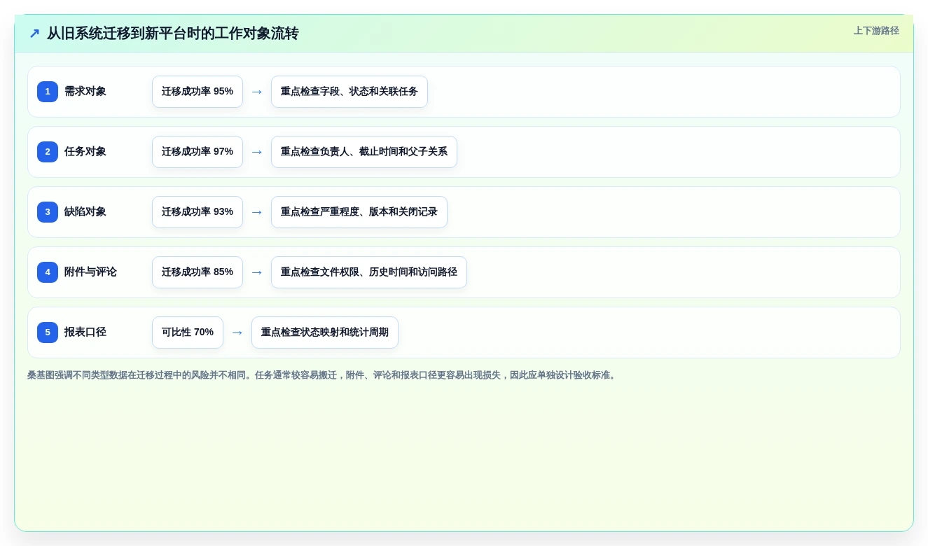 如何选择最适合你的清单制管理系统？2026年全面选型指南