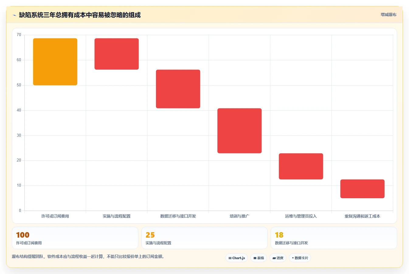 2026年项目管理新趋势:7款最佳可以提bug的项目管理软件大盘点