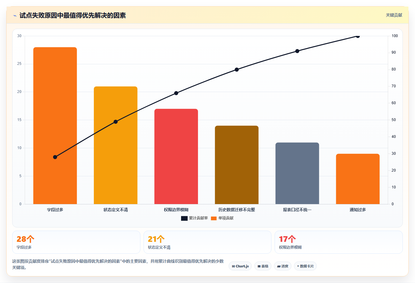 如何选择最适合你的简单的bug系统?2026年选型指南