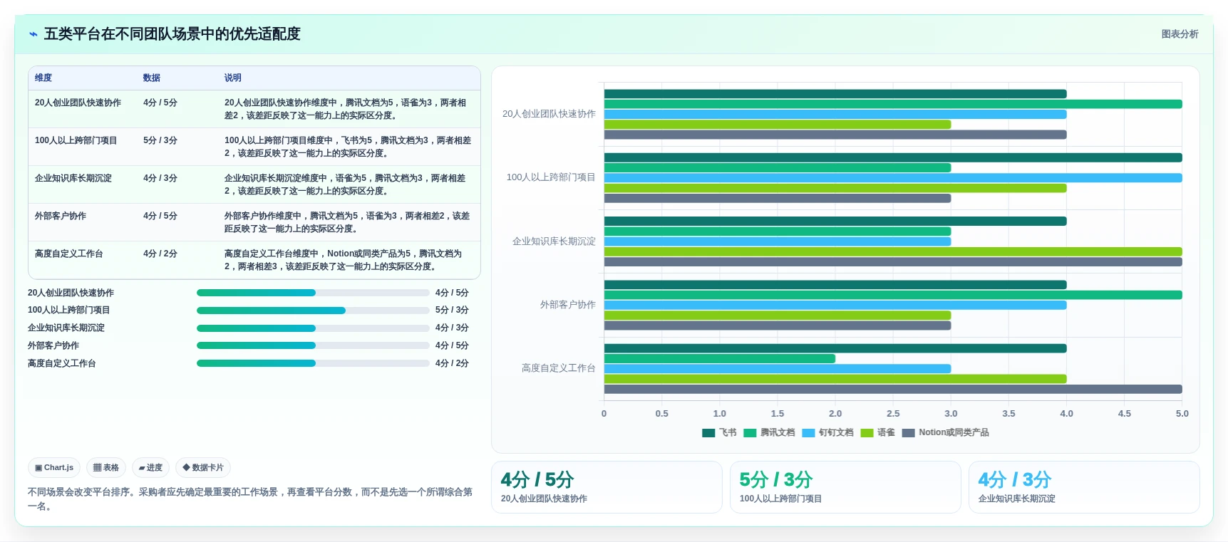 选对协同文档系统事半功倍：2026年最值得投资的5大平台