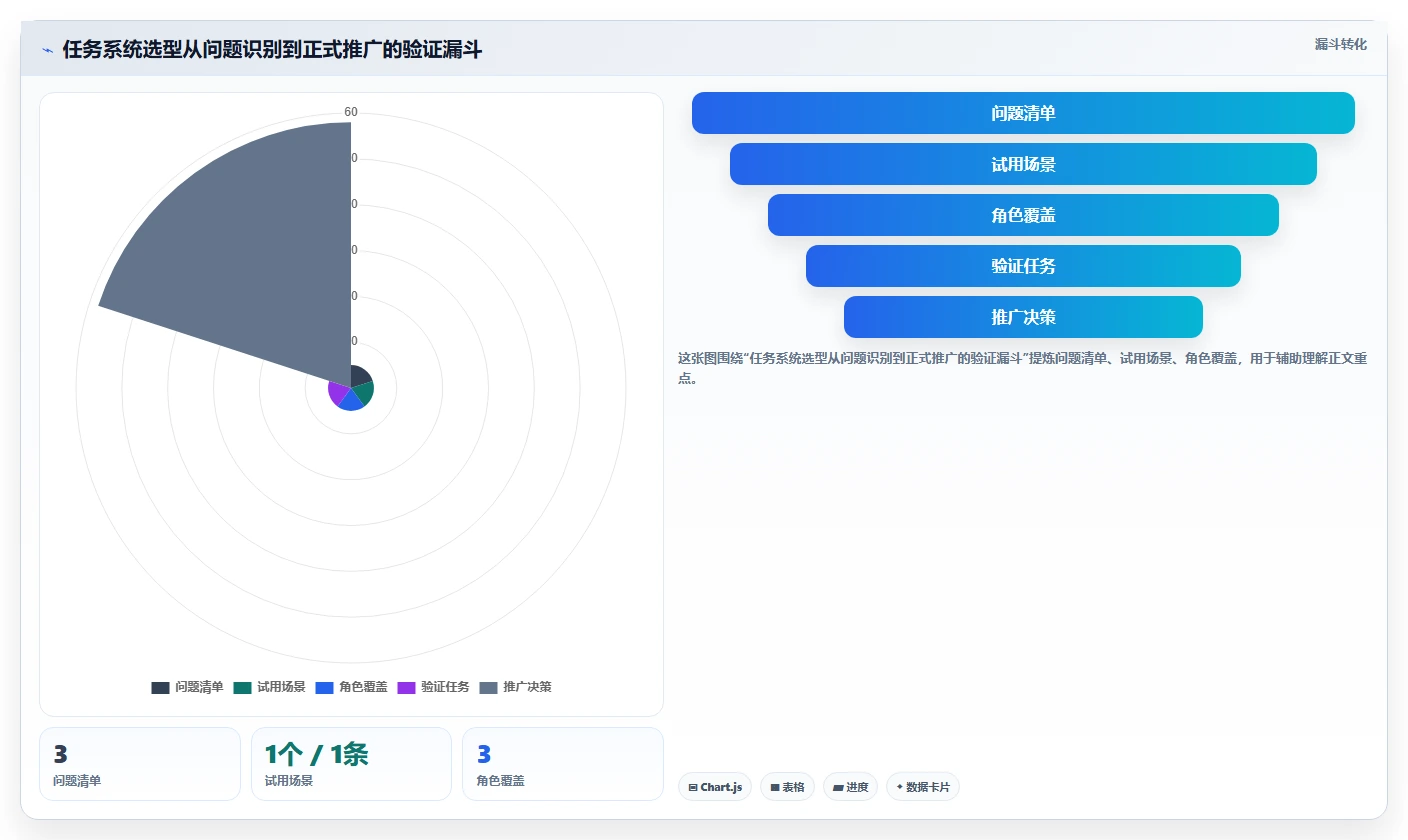 项目管理新趋势:2026年最值得关注的5大任务系统界面