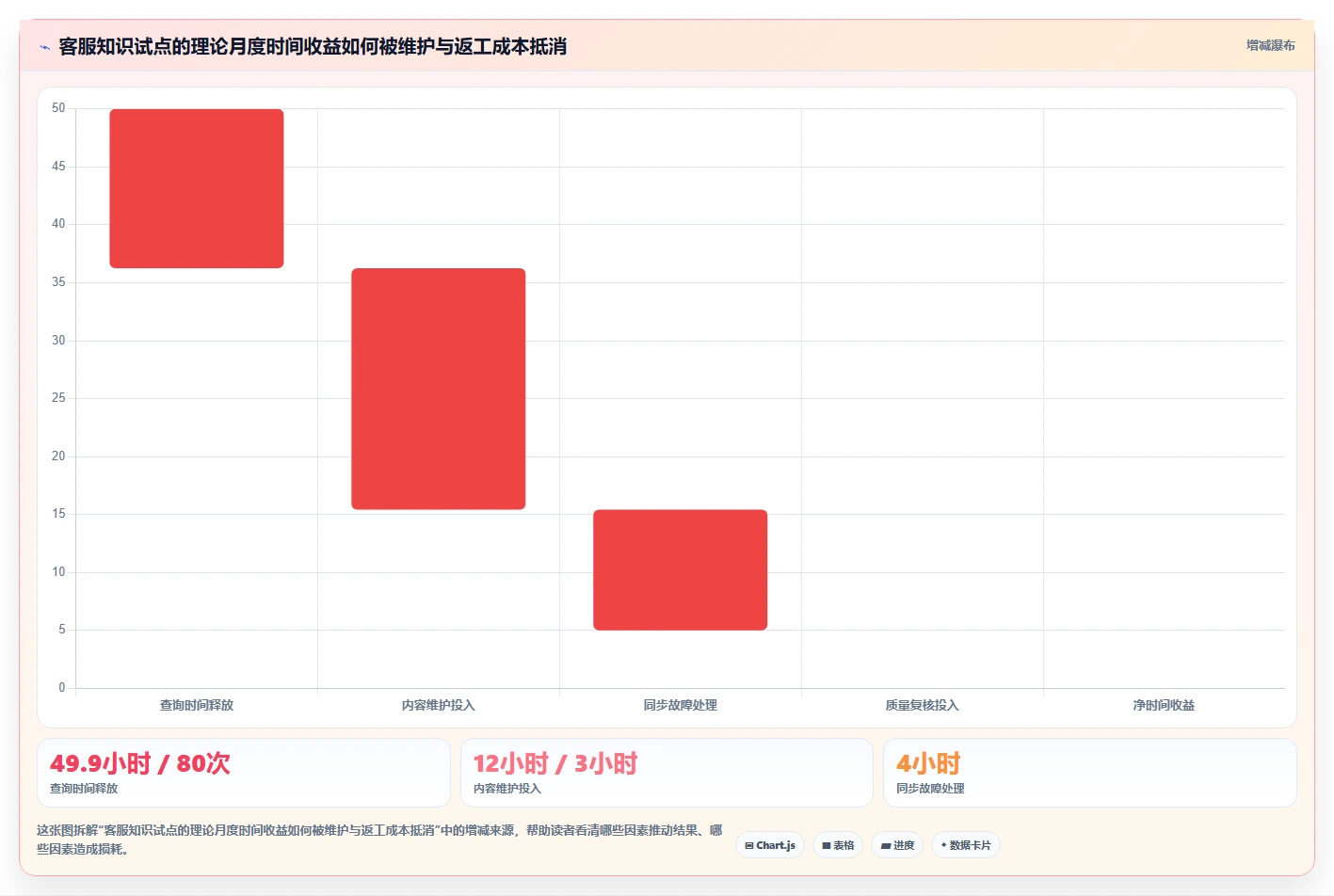 2026年必备:6大知识系统知识分享API工具对比与选型指南