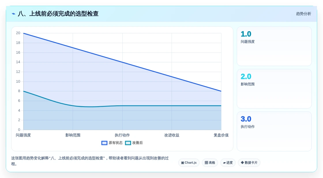 八、上线前必须完成的选型检查