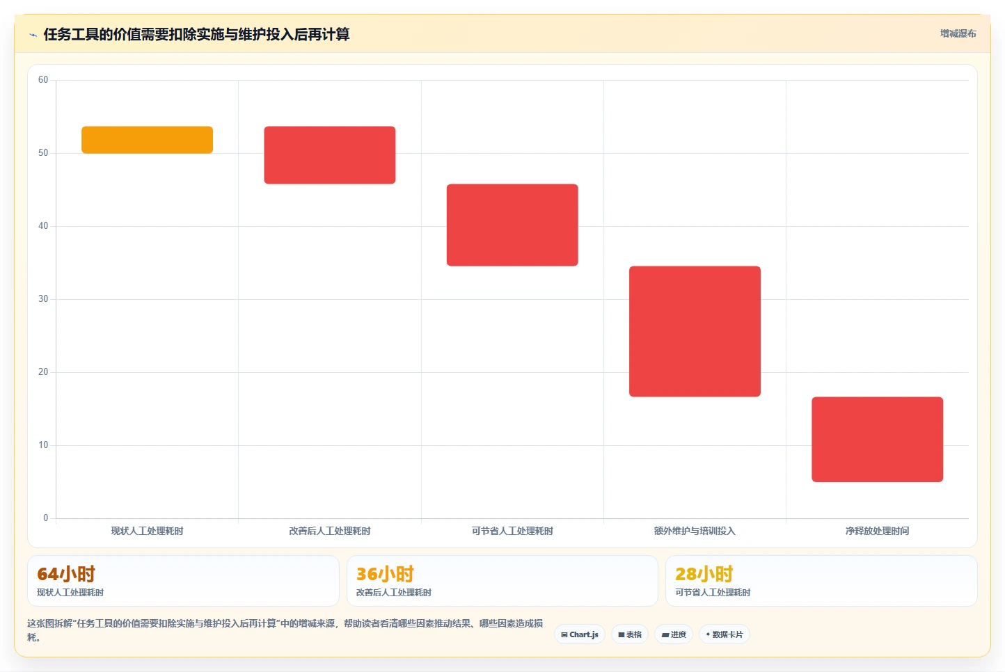 2026年数据任务工具大盘点:6款提升效率的顶级选择