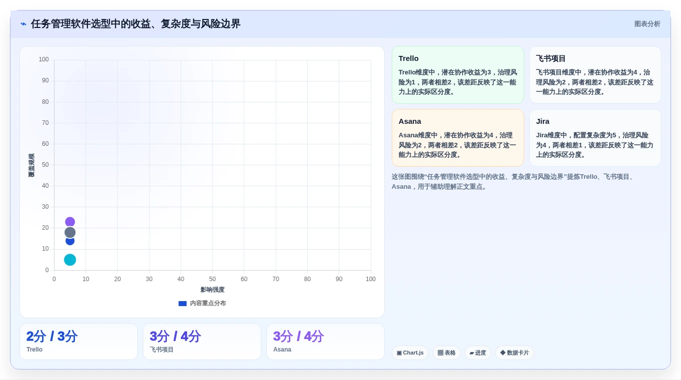 项目管理新趋势:2026年最值得关注的5款制定任务软件