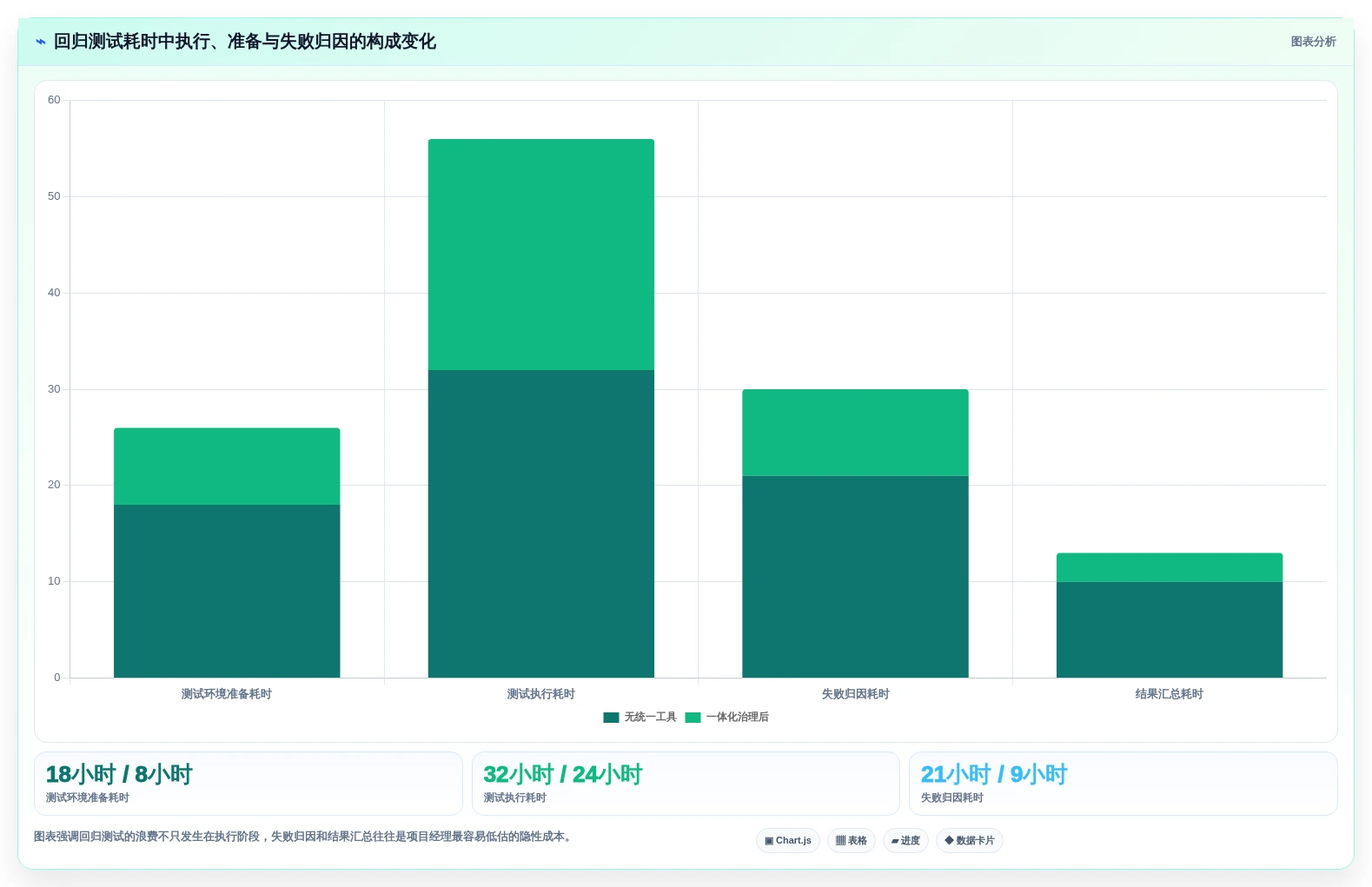 项目经理必看:2026年回归测试工具选型指南,3款工具深度对比