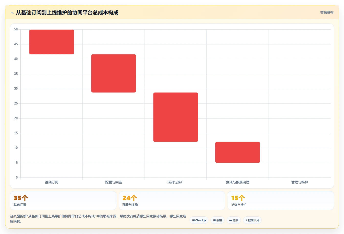 项目经理必看:2026年7款顶级团队协同平台工具选型指南