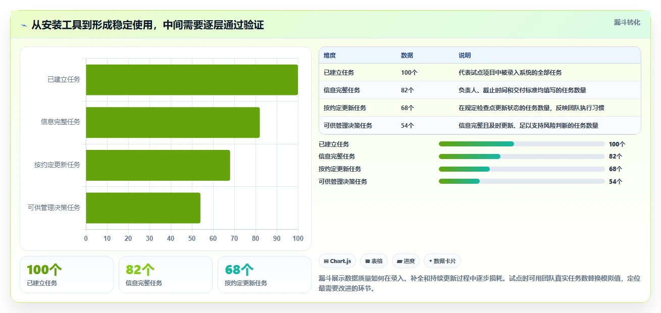 2026年必选!5大项目管理工具助你高效管理团队