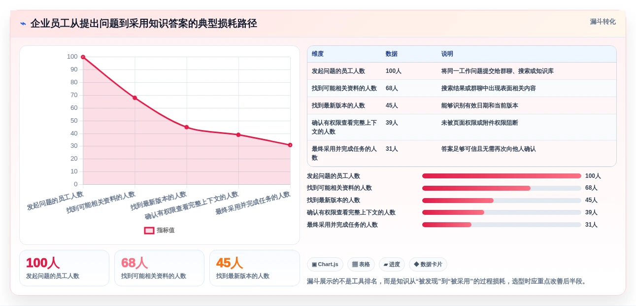 2026年效率之选:6大confluence知识平台工具深度对比