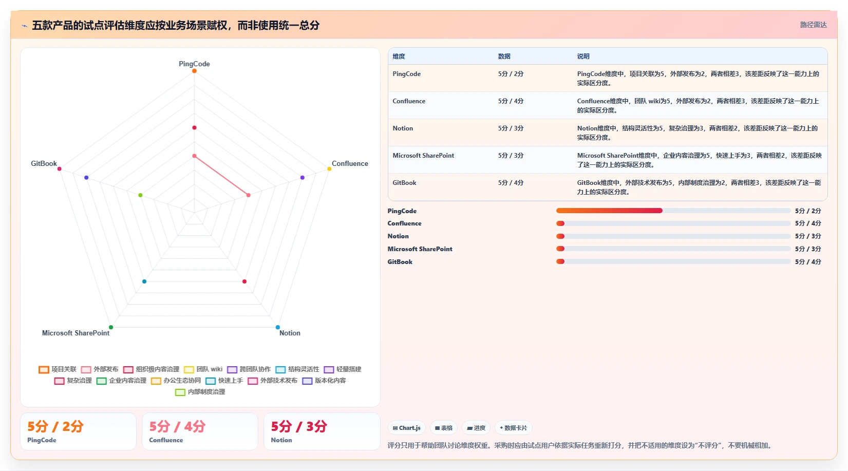 选对系统文档管理软件事半功倍:2026年5大热门产品对比